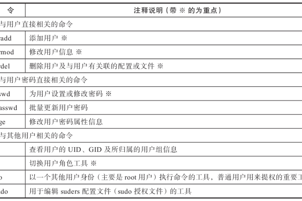 linux创建用户命令是什么