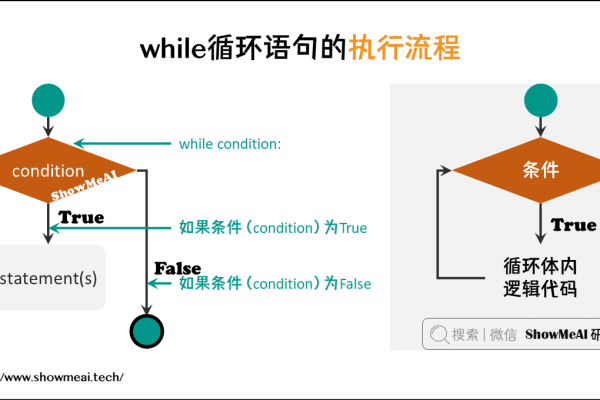 linuxwhile循环怎么操作