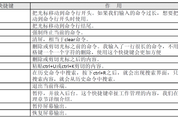 linux 终端快捷键打开