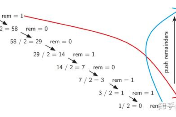 python 二进制转换