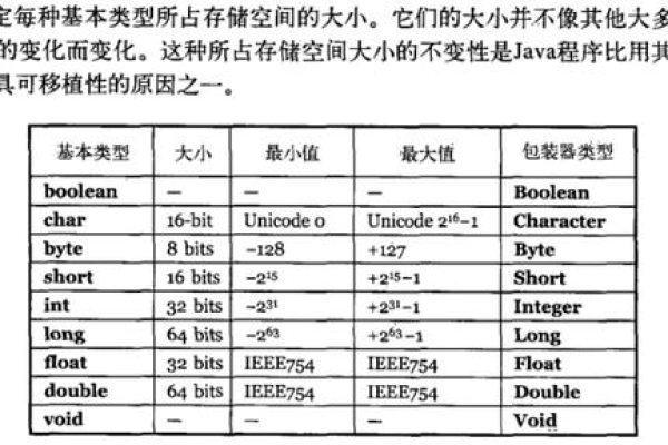 JAVA保留两位小数 数据类型怎么表达出来