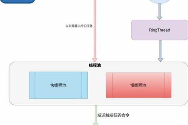 linux进程调度策略是什么样的  第1张