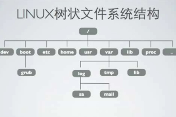 Linux文件结构是什么