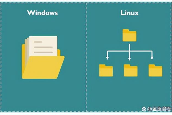 Linux文件结构与Windows的文件结构有什么区别