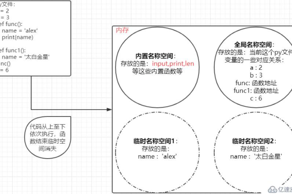 python函数默认值设定的陷阱