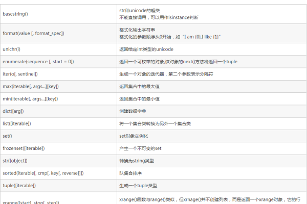 python中各种函数  第1张