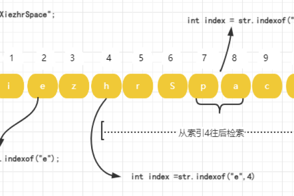 java字符数组的定义  第1张