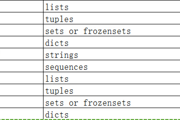 python中issubset的用法