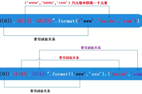 python中format的用法模板字符串对应设置指定位置  第1张