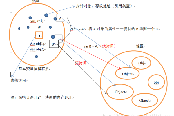 js拷贝对象方法是什么