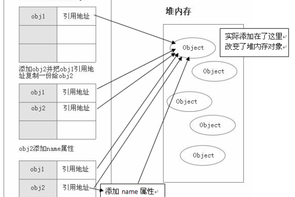 js拷贝对象的属性是什么  第1张