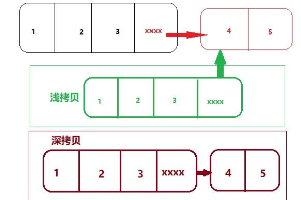 js 拷贝数组  第1张