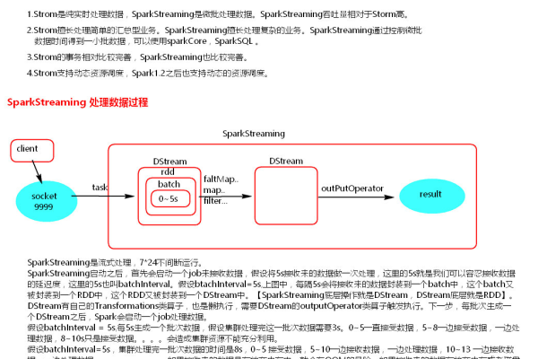 sparkstreaming与storm对比