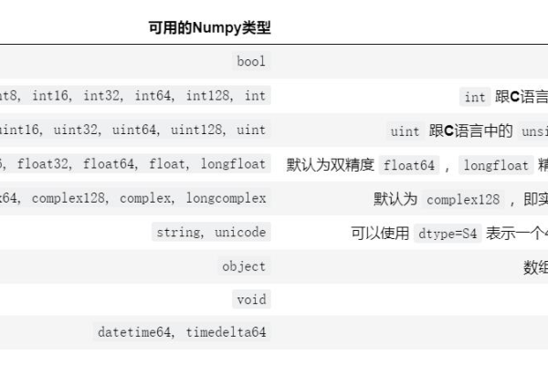 python3.6对应numpy版本