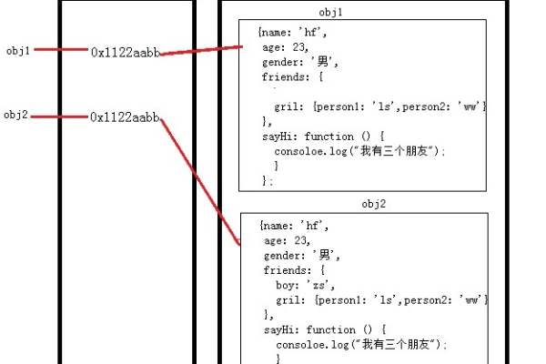 js 深拷贝实现怎么操作