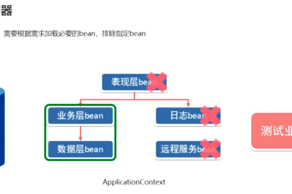 ioc底层原理是什么