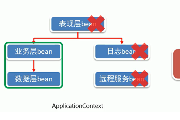 ioc底层实现方法  第1张