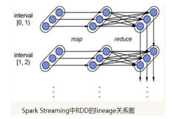 sparkstreaming原理是什么