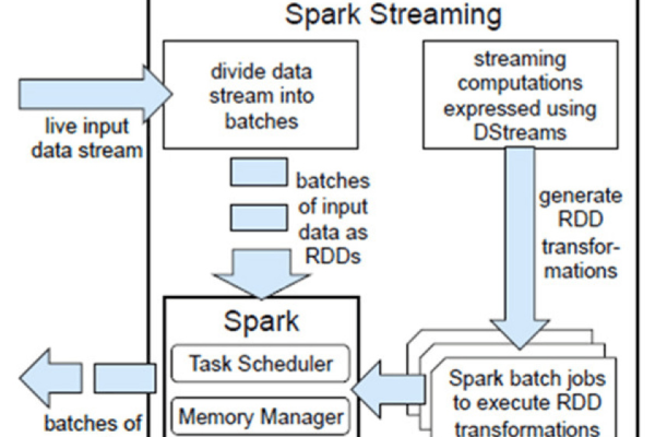 sparkstreaming优化  第1张