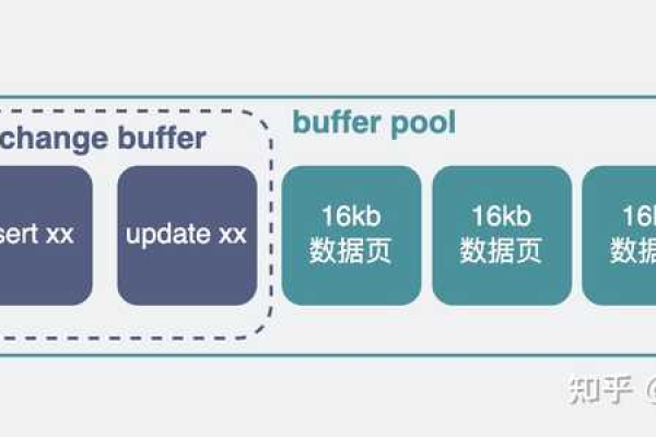 MySQL数据表防止重复插入保证数据唯一性