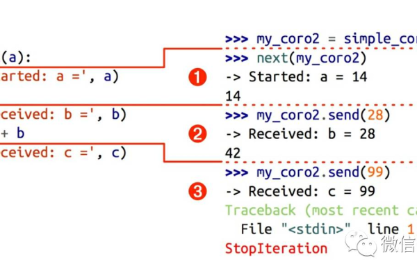 yield函数怎么用python  第1张