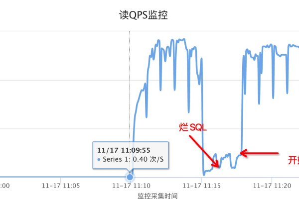 提高工作效率精准掌握Oracle的调度频度