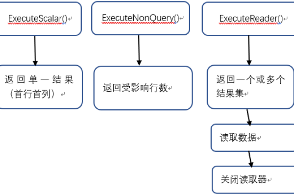 sqlserver缓存机制