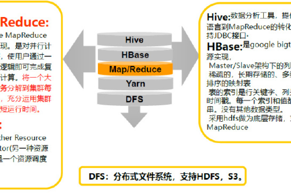 什么是MapReduce服务MRS_MapReduce服务MRS？