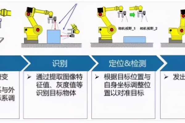 双精度是什么意思，它在哪些领域应用广泛？