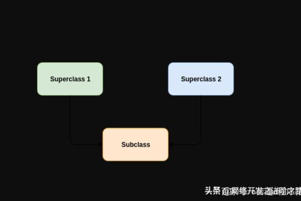 super函数 python  第1张