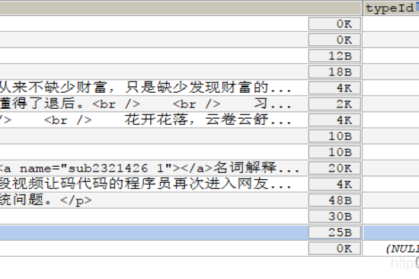 MySQL函数date_format日期格式转换的实现