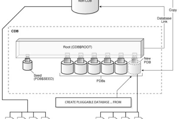 oracle 12c创建可插拔数据库（PDB）与用户详解  第1张