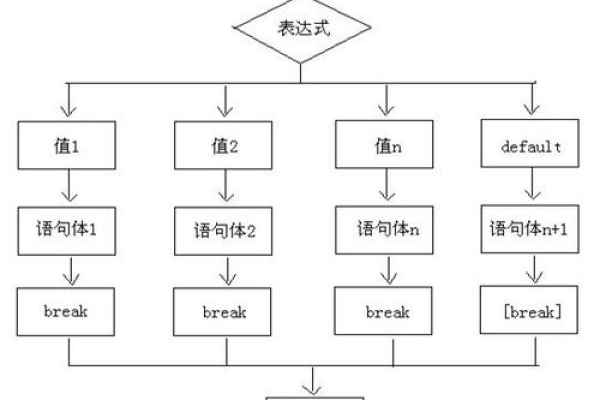 MySQL使用IF语句及用case语句对条件并结果进行判断 