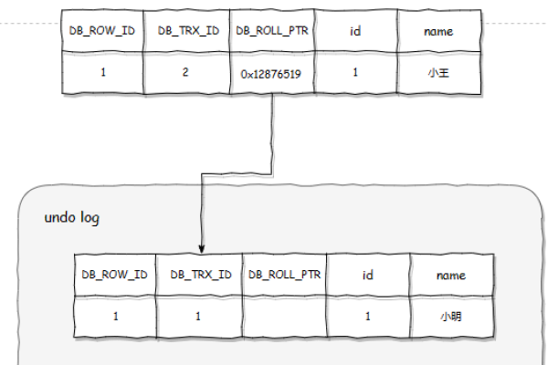 mysql 小数  第1张