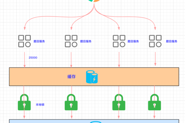 redis如何实现分布式锁的