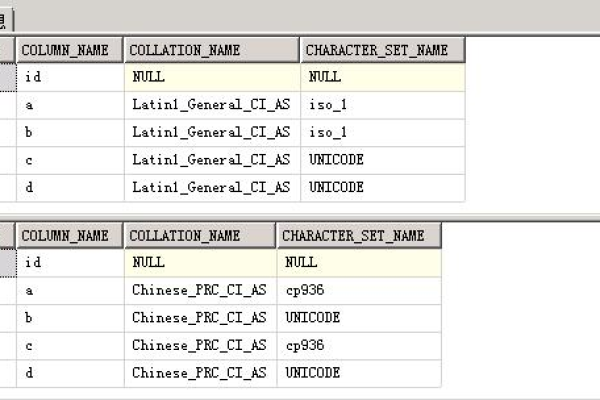 SQL Server数据类型char、nchar、varchar、nvarchar的区别浅析