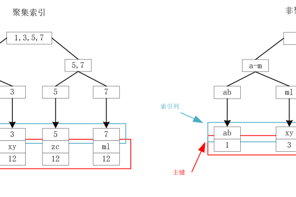 MySQL最左匹配原则深入分析  第1张