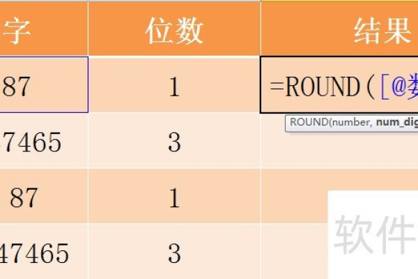 round函数用法python