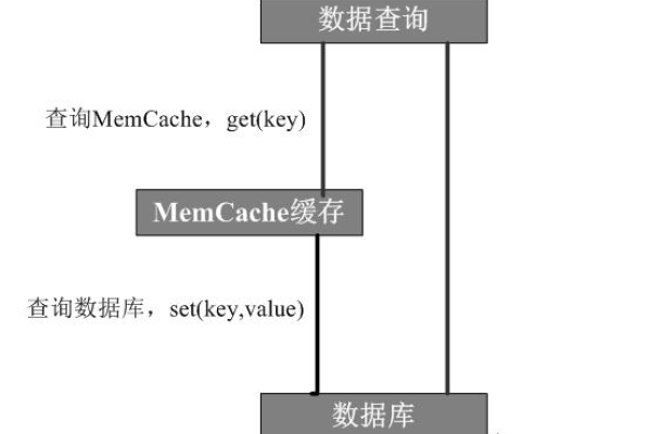 如何实现Memcached的数据加密？  第1张