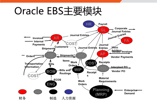 oracle ebs是什么技术  第1张