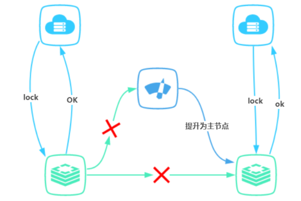 redis实现分布式锁需要解决的问题