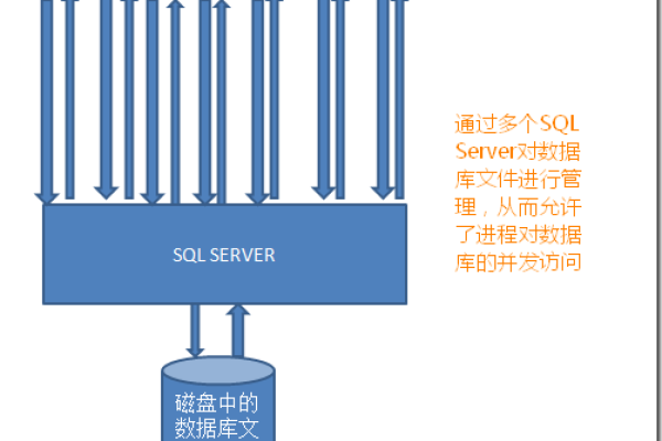 SQL Server内存遭遇操作系统进程压榨案例分析  第1张