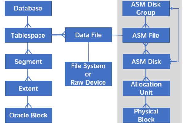 Oracle AUM 一个便捷灵活的自动管理系统