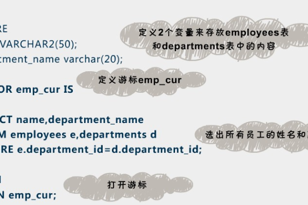 如何有效利用Oracle中的光标  第1张