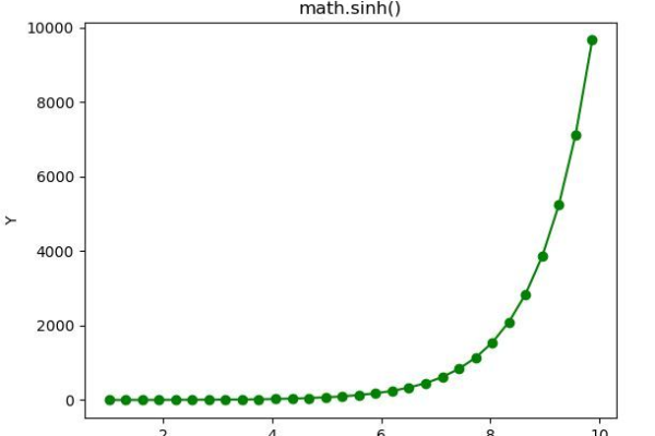 python sinh函数  第1张