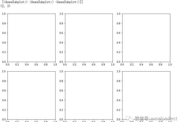 python matplotlib画多个图  第1张