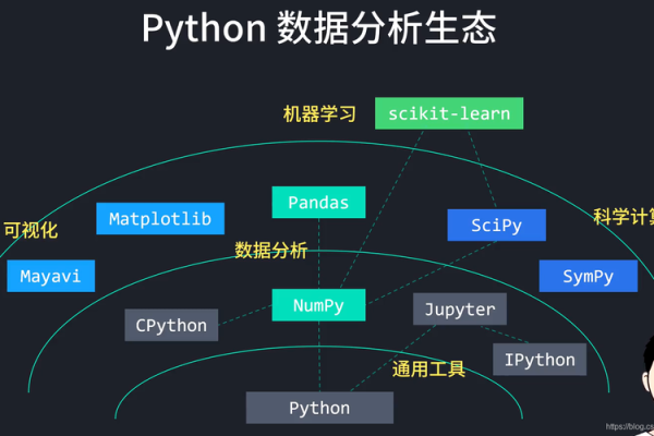 python如何下载numpy库