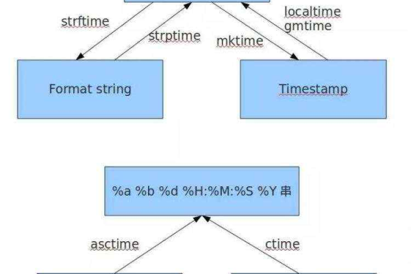 python timeit模块  第1张