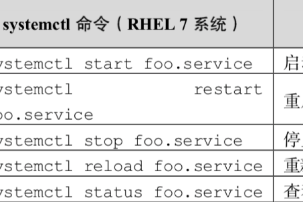 Linux sync 命令是什么？如何使用它？