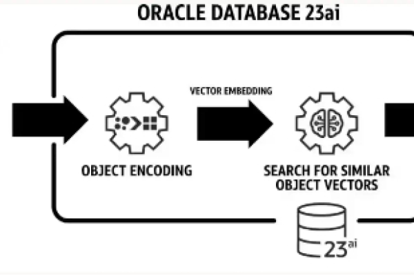 Oracle全外关联解锁查询的新能源